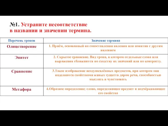 №1. Устраните несоответствие в названии и значении термина.