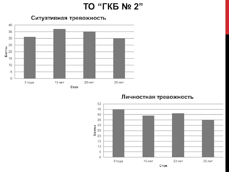 ТО “ГКБ № 2”