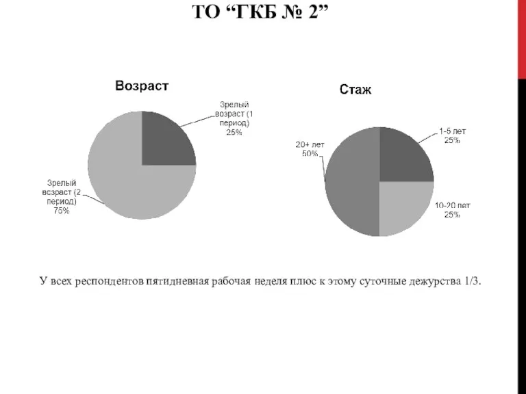 ТО “ГКБ № 2” У всех респондентов пятидневная рабочая неделя плюс к этому суточные дежурства 1/3.