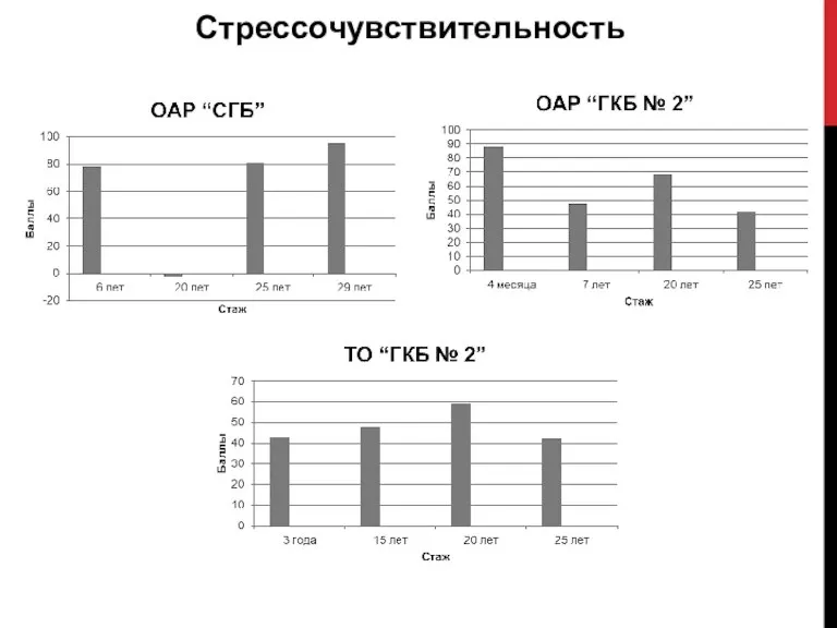 Стрессочувствительность