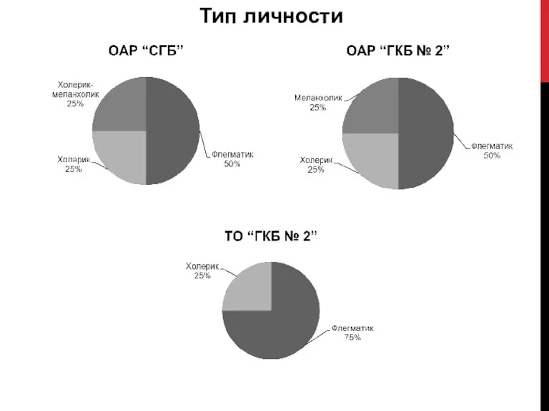 Тип личности