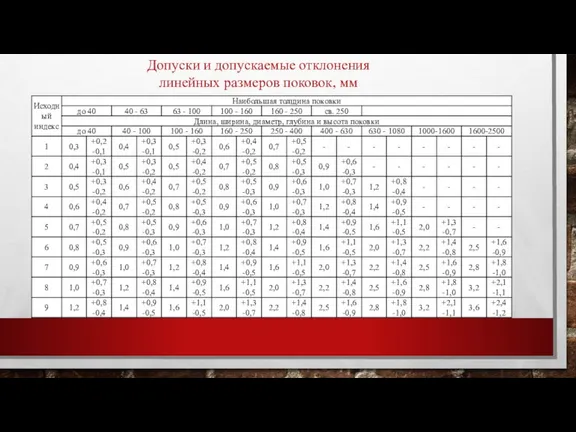 Допуски и допускаемые отклонения линейных размеров поковок, мм