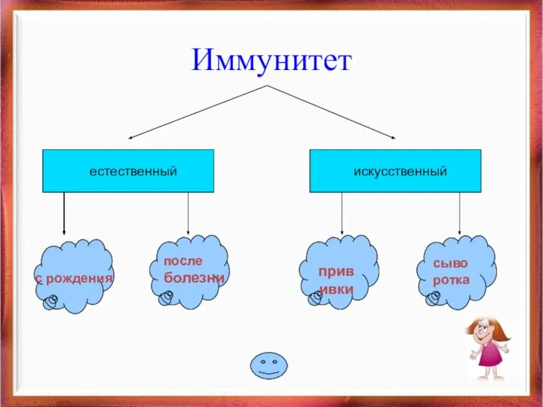 Иммунитет естественный искусственный прививки сыворотка с рождения после болезни