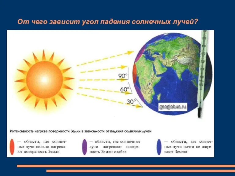 От чего зависит угол падения солнечных лучей?