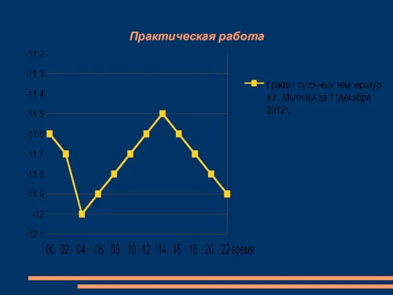 Практическая работа