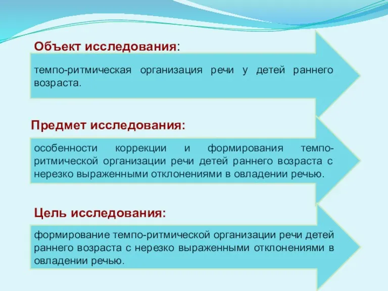 темпо-ритмическая организация речи у детей раннего возраста. Объект исследования: особенности коррекции и