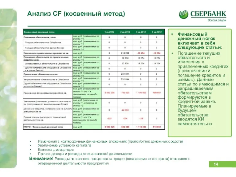 Изменения в краткосрочных финансовых вложениях (приток/отток денежных средств) Увеличение уставного капитала Выплата