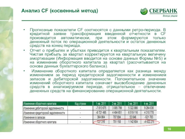 Прогнозные показатели CF соотносятся с данными ретро-периода. В кредитной заявке трансформация введенной