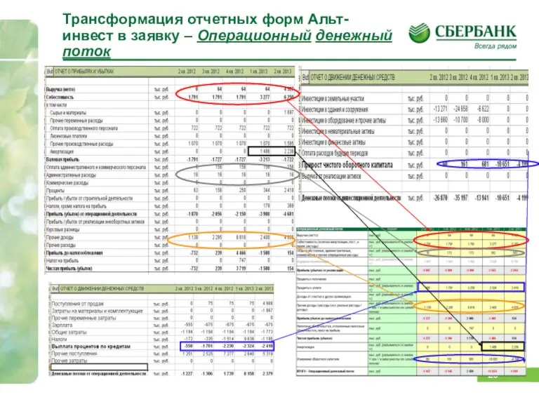 Трансформация отчетных форм Альт-инвест в заявку – Операционный денежный поток