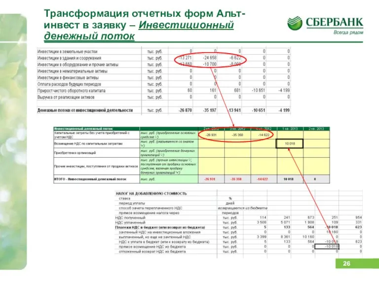 Трансформация отчетных форм Альт-инвест в заявку – Инвестиционный денежный поток