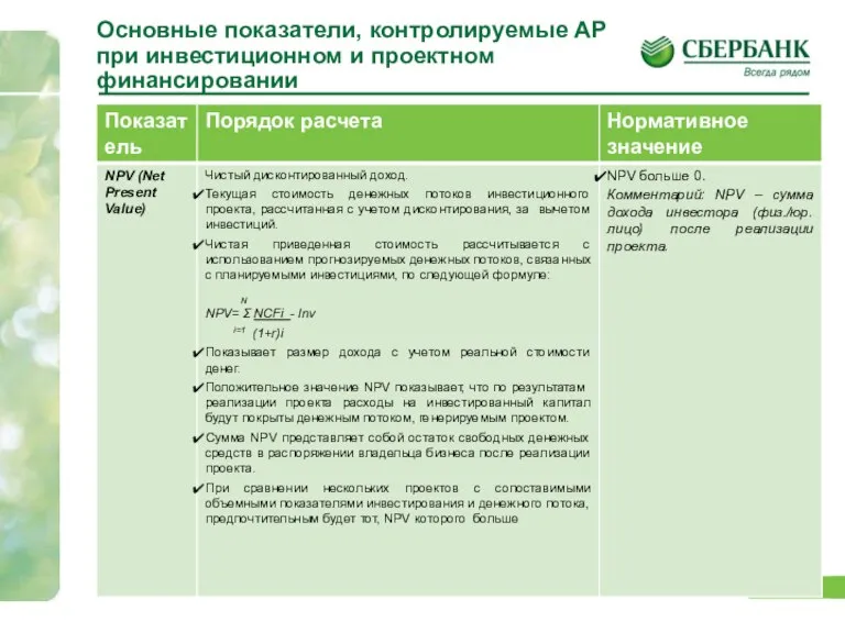 Основные показатели, контролируемые АР при инвестиционном и проектном финансировании