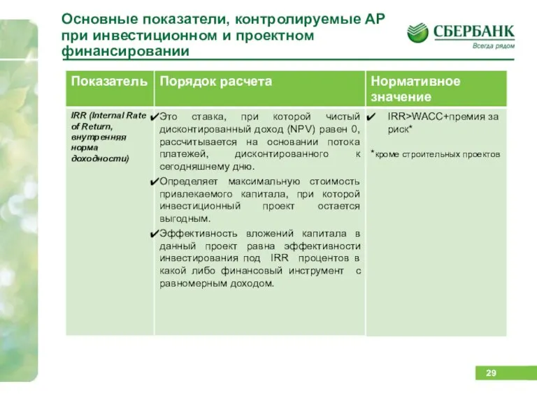 Основные показатели, контролируемые АР при инвестиционном и проектном финансировании