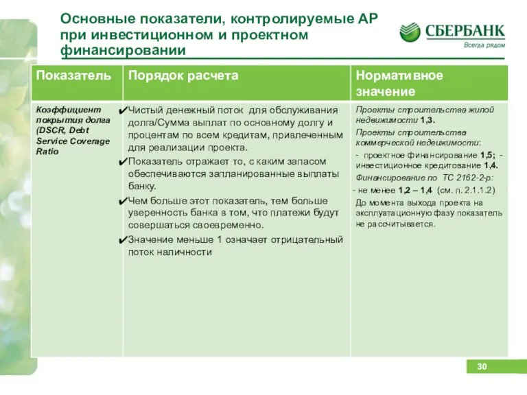 Основные показатели, контролируемые АР при инвестиционном и проектном финансировании