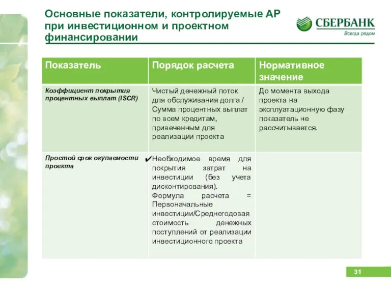 Основные показатели, контролируемые АР при инвестиционном и проектном финансировании