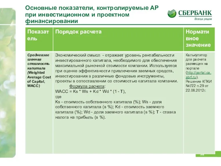 Основные показатели, контролируемые АР при инвестиционном и проектном финансировании