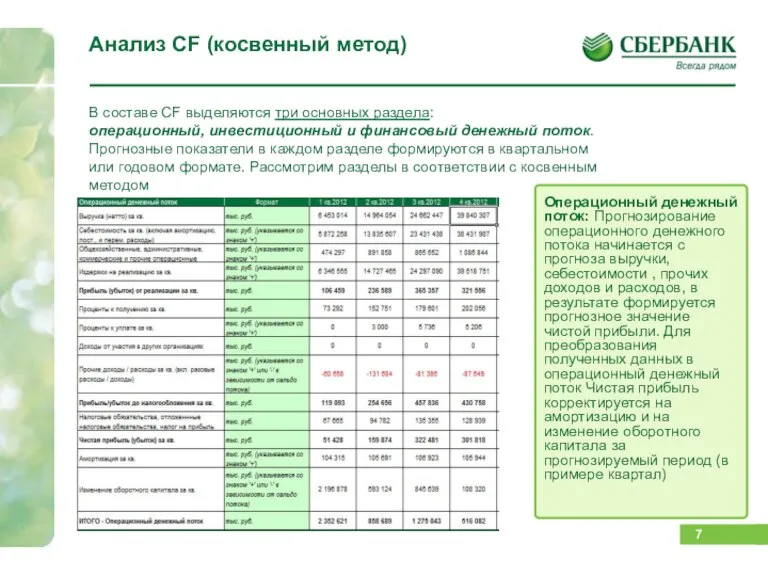 В составе CF выделяются три основных раздела: операционный, инвестиционный и финансовый денежный