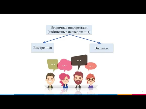 Вторичная информация (кабинетные исследования) Внутренняя Внешняя