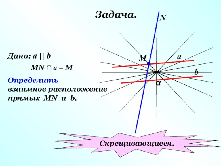 Задача. α a b М N Дано: a || b MN ∩