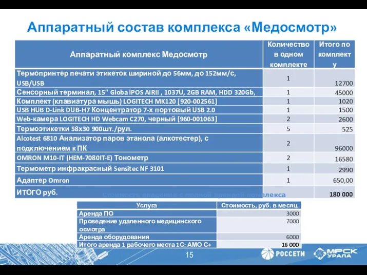 Аппаратный состав комплекса «Медосмотр» Стоимость владения с полной арендой комплекса