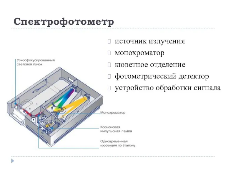 Спектрофотометр источник излучения монохроматор кюветное отделение фотометрический детектор устройство обработки сигнала