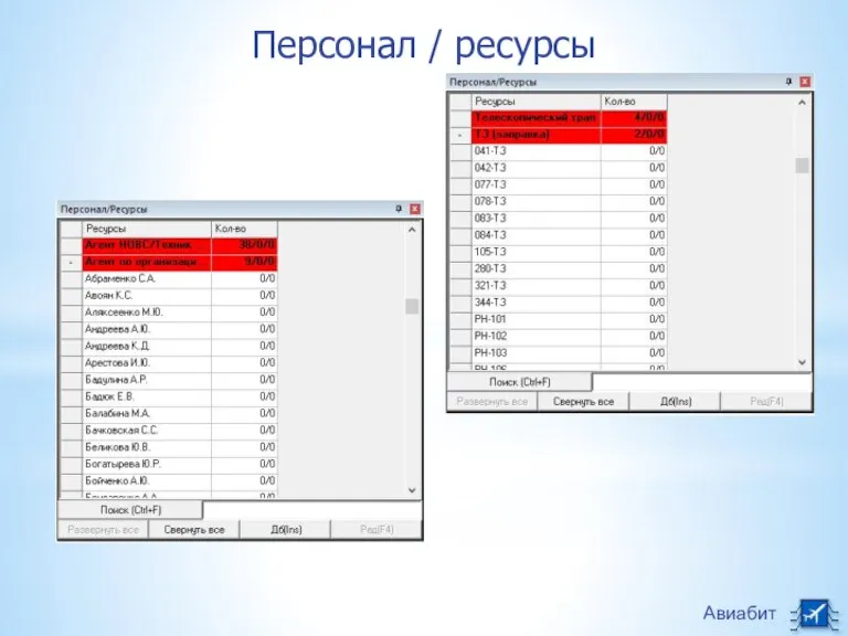 Авиабит Персонал / ресурсы