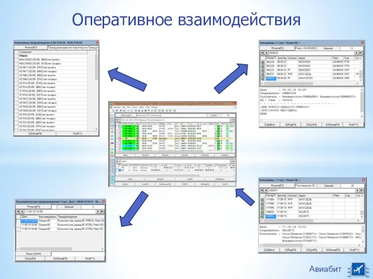 Авиабит Оперативное взаимодействия