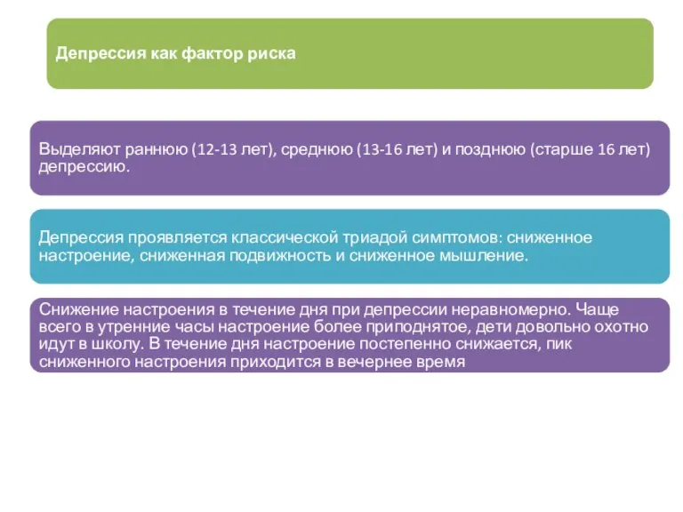 Депрессия как фактор риска Выделяют раннюю (12-13 лет), среднюю (13-16 лет) и