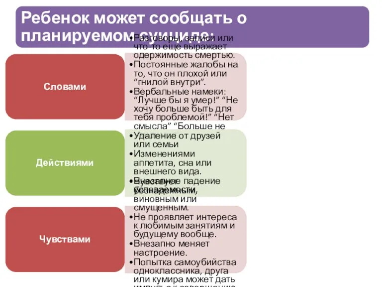 Ребенок может сообщать о планируемом суициде: Словами Разговоры, записи или что-то еще