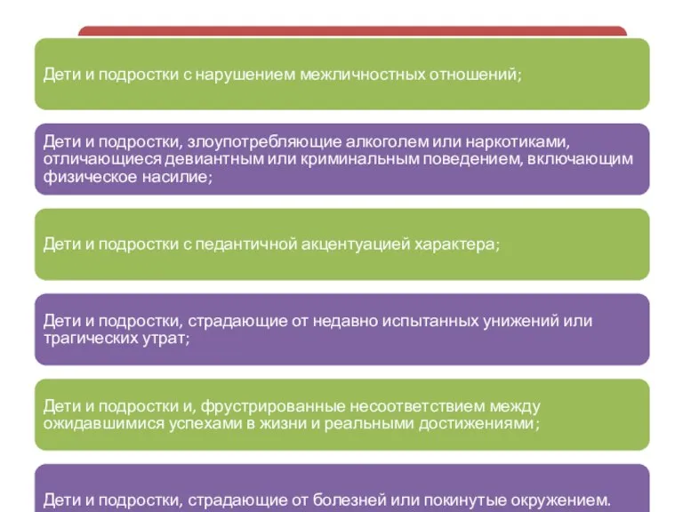 Как заметить? Дети и подростки с нарушением межличностных отношений; Дети и подростки,