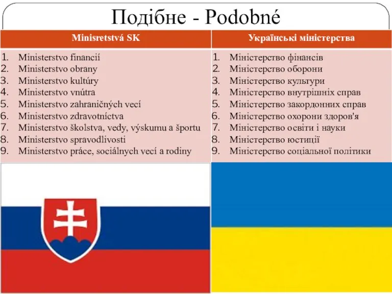 Подібне - Podobné