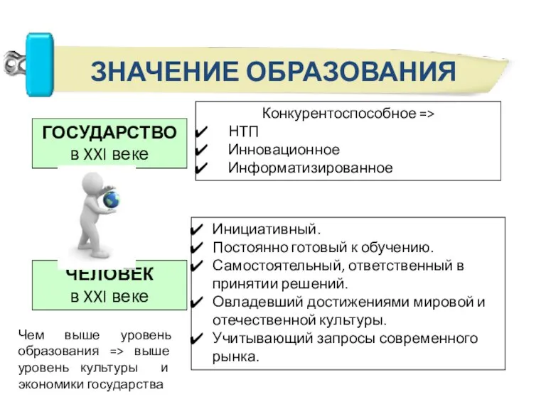 Чем выше уровень образования => выше уровень культуры и экономики государства ГОСУДАРСТВО