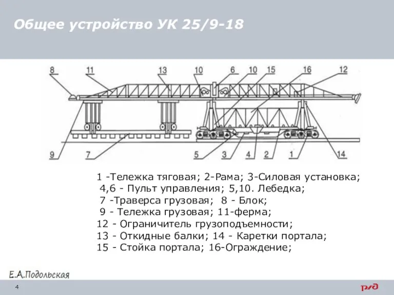 Общее устройство УК 25/9-18 1 -Тележка тяговая; 2-Рама; 3-Силовая установка; 4,6 -