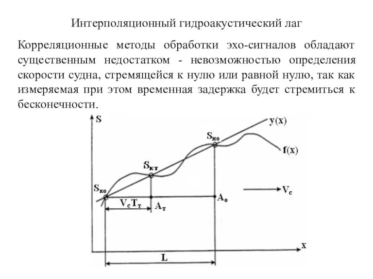 Интерполяционный гидроакустический лаг Корреляционные методы обработки эхо-сигналов обладают существенным недостатком - невозможностью