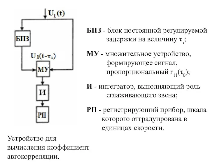 Устройство для вычисления коэффициент автокорреляции. БПЗ - блок постоянной регулируемой задержки на