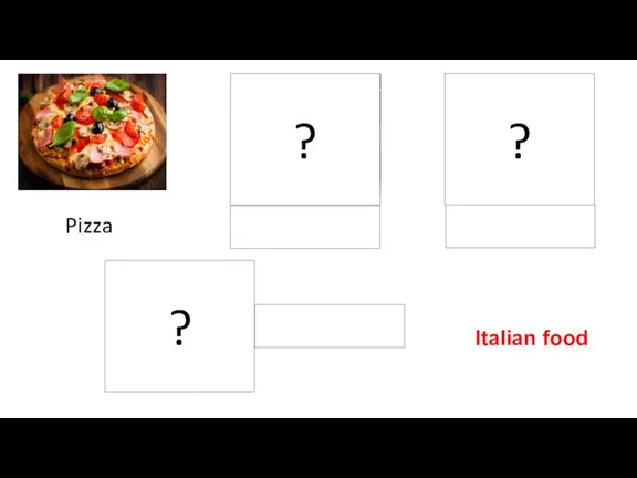 ? ? ? Pizza Spaghetti Lasagne Olive oil Italian food