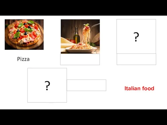 ? ? Pizza Spaghetti Lasagne Olive oil Italian food