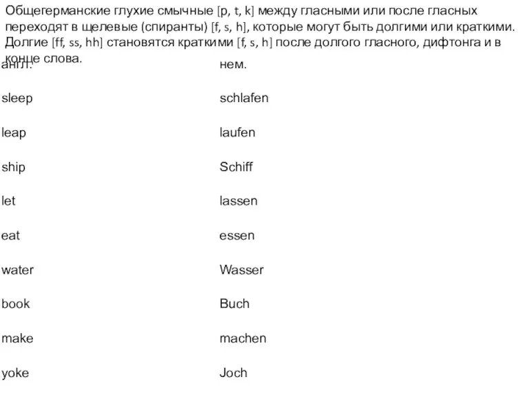 Общегерманские глухие смычные [р, t, k] между гласными или после гласных переходят