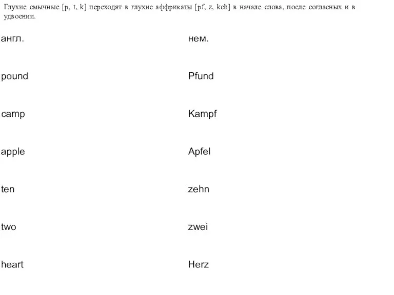 Глухие смычные [р, t, k] переходят в глухие аффрикаты [pf, z, kch]