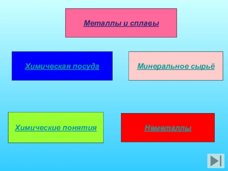 Металлы и сплавы Химическая посуда Химические понятия Неметаллы Минеральное сырьё