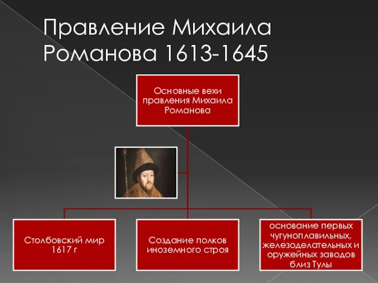 Правление Михаила Романова 1613-1645