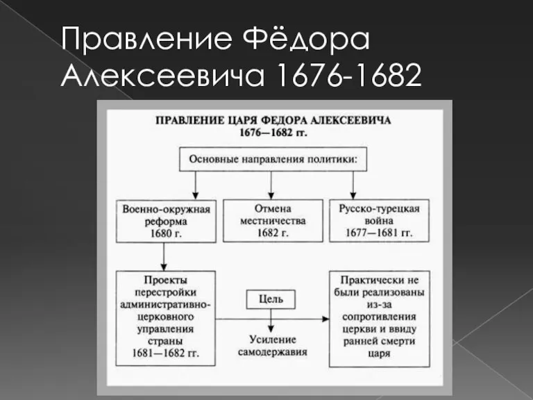 Правление Фёдора Алексеевича 1676-1682