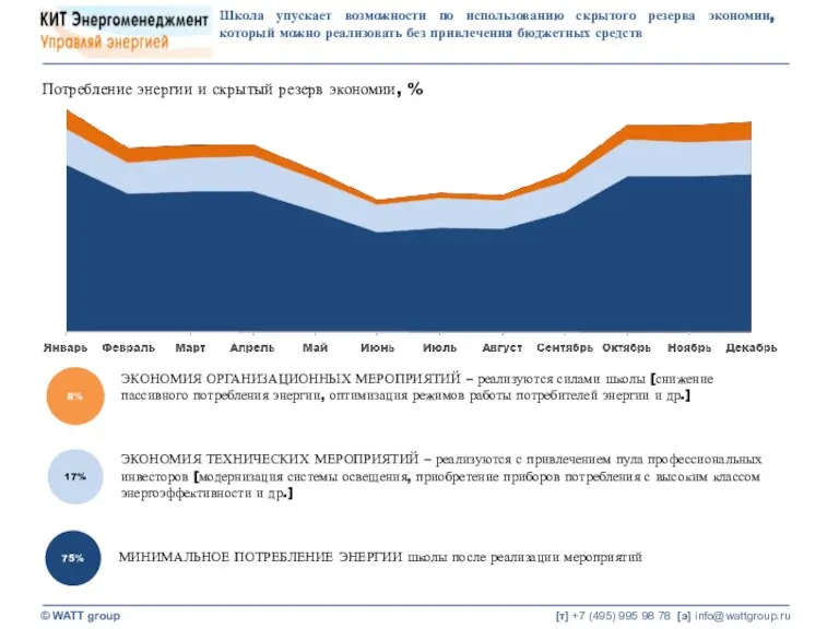 Школа упускает возможности по использованию скрытого резерва экономии, который можно реализовать без