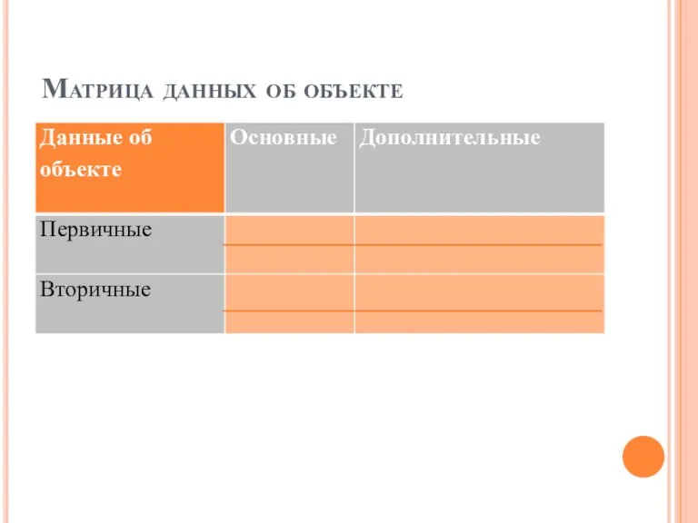 Матрица данных об объекте