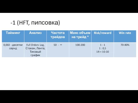 -1 (HFT, пипсовка)