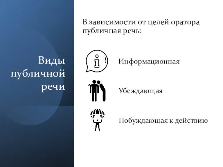 Виды публичной речи В зависимости от целей оратора публичная речь: Информационная Убеждающая Побуждающая к действию