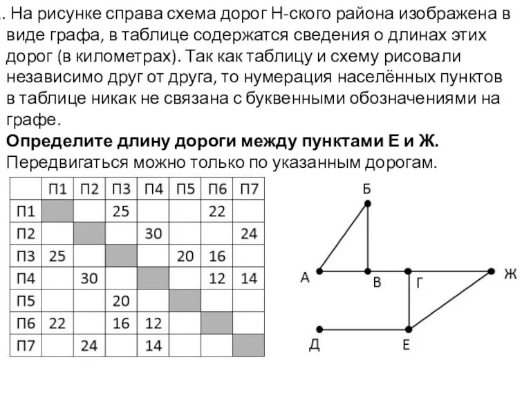 На рисунке справа схема дорог Н-ского района изображена в виде графа, в