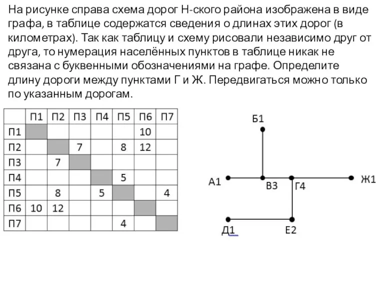 На рисунке справа схема дорог Н-ского района изображена в виде графа, в