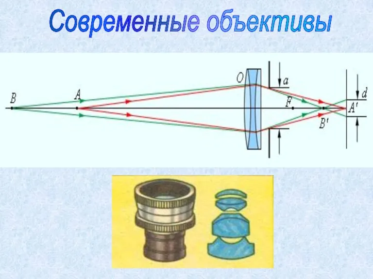 Современные объективы