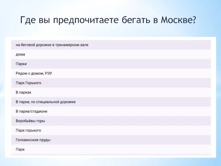 Где вы предпочитаете бегать в Москве?