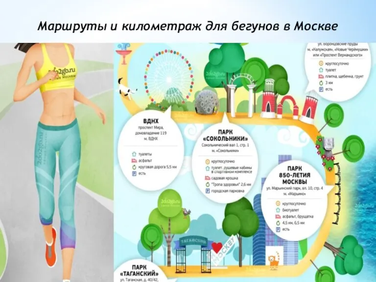 Маршруты и километраж для бегунов в Москве Для тех, кто только начинает